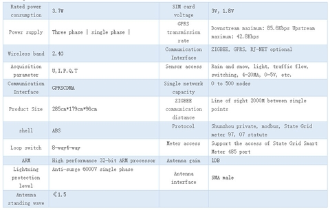 Bộ tập trung dữ liệu Cho Đèn LED - Gateway controle ZSL-SZ10-GW ZALAA