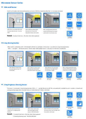 Đèn LED Batten Cao Cấp cho Phòng Sạch 20W 2600lm 600*94*69mm 156pcs SMD2835 Zalaa ZVP-CLT