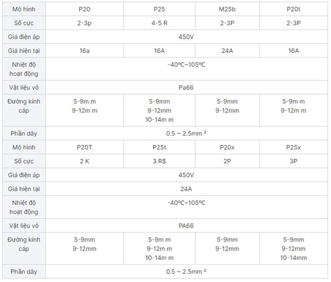 Cầu đấu nối 4 ngả cho dây điện đèn LED ngoài trời, Weichat EW-P20X, 450V, IP68 - Linh kiện đèn led Zalaa