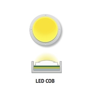 Chip LED /Light Emitting Diode - Báo giá linh kiện đèn Led