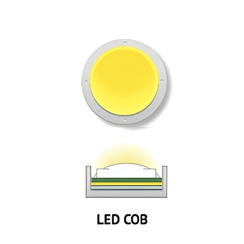 Chip LED COB /Chip On Board - Báo giá linh kiện đèn Led