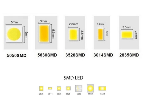Chip LED SMD /Surface Mounted Diode - Báo giá linh kiện đèn Led