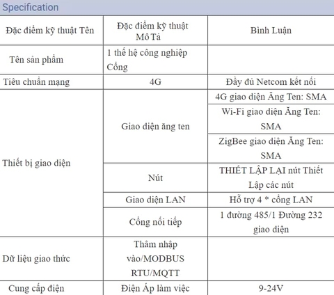 Cổng Zigbee Wifi IoT Gateway SZ11-GW-3 Không Dây 4G Cho Hệ Thống Điều Khiển Ánh Sáng Đường Phố
