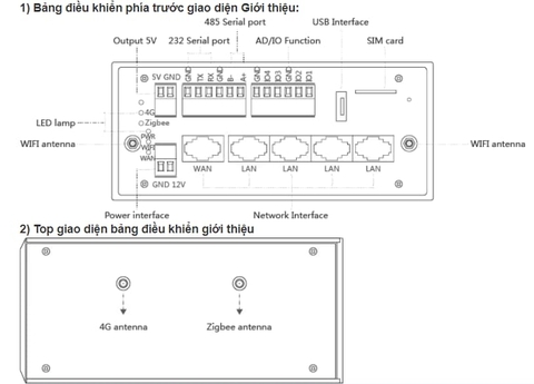 Cổng Zigbee Wifi IoT Gateway SZ11-GW-3 Không Dây 4G Cho Hệ Thống Điều Khiển Ánh Sáng Đường Phố