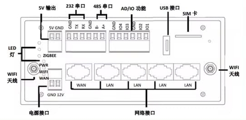 Cổng Zigbee Wifi IoT Gateway SZ11-GW-3 Không Dây 4G Cho Hệ Thống Điều Khiển Ánh Sáng Đường Phố