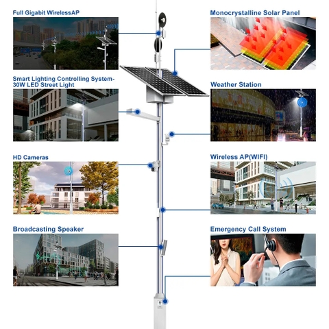Cột Thông Minh Năng Lượng Mặt Trời ZBS-SSP-02 ZALAA ODM/OEM cho Smart City