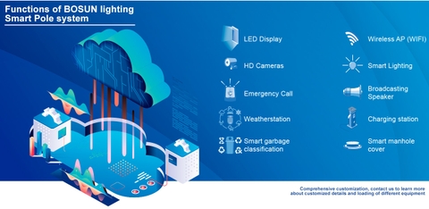 Cột Thông Minh Năng Lượng Mặt Trời ZBS-SSP-02 ZALAA ODM/OEM cho Smart City