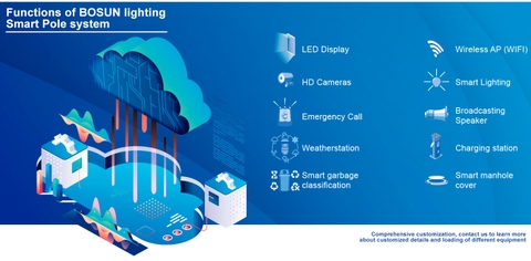 Cột Thông Minh ZBS-Smart Pole 01Y ZALAA OEM/ODM cho Smart Park, Square, Community