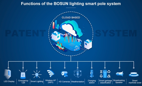 Cột thông minh ZBS-Smart Pole 03 ZALAA OEM / ODM cho Thành phố thông minh