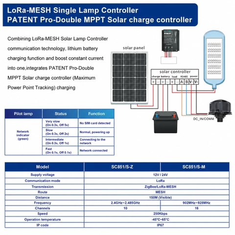 Đèn Đường Năng Lượng Mặt Trời Thông Minh ZL-LORA-MESH-SOLUTION-SOLAR ZALAA Jsc