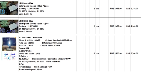 Bộ đèn đường năng lượng mặt trời 80w; Panel Mono 120w * 2 tấm; Battery Lithium 12.8V 100AH