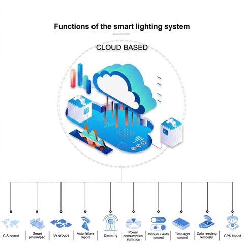 Đèn Đường Năng Lượng Mặt Trời Thông Minh 4G IoT ZALAA ZL-LAR4G Đô Thị