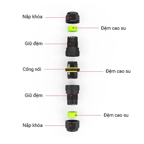 Đầu Nối Điện Cút Điện 2 Đầu E-Weichat M20-3P Chia 2 3 4 PIN Chống nước, Ngoài trời IP68 - Linh kiện đèn led Zalaa