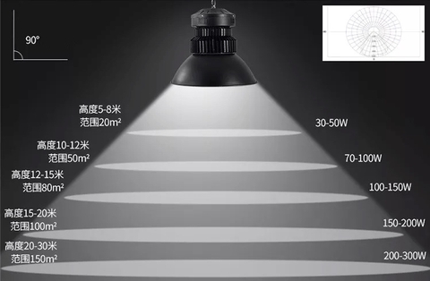 Đèn LED Highbay Nhà Xưởng Kết Hợp Với Văn Phòng Cao từ 4m - 6m