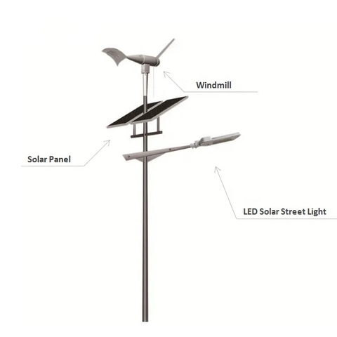 Tuabin Gió và linh kiện cho Đèn LED Năng Lượng Mặt Trời Kết Hợp Turbines Gió - Báo giá linh kiện cho dự án chiếu sáng
