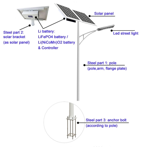 Đèn Năng Lượng Mặt Trời Bộ Lưu Điện Rời - Split Solar Street Light dành cho dự án