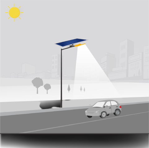 Đèn Năng Lượng Mặt Trời Chiếu Sáng Đường Dự Án / Công Trình Giao Thông