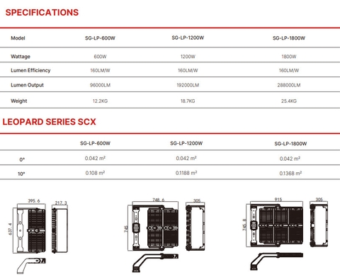 Đèn Chiếu Sáng Sân Thể Thao Thông Minh ZALAA/SOGA Mới Leopard ZSG-LP 600W, 1200W, 1800W | Zalaa/Soga Smart Lighting