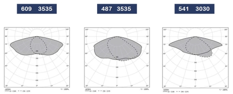 Đèn Đường LED 60W OEM Philips ZOD14-60 ZALAA Hình Các Mập SHARK-LED Street Lighting