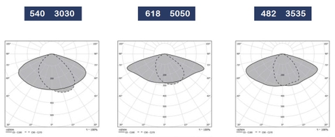 Đèn Đường LED 60W OEM Philips ZOD14-60 ZALAA Hình Các Mập SHARK-LED Street Lighting