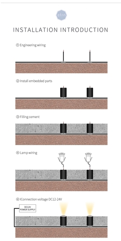Đèn LED Âm Đất Mini 1W 25mm ZALAA Mã Sản Phẩm ZAD.Mini_1W