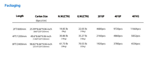 Đèn LED Batten Cao Cấp cho Phòng Sạch 30W 3900lm 600*94*69mm 208pcs SMD2835 Zalaa ZVP-CLT
