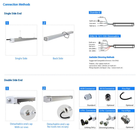 Đèn LED Batten Cao Cấp cho Phòng Sạch 50W 6500lm 1200*94*69mm 312pcs SMD2835 Zalaa ZVP-CLT