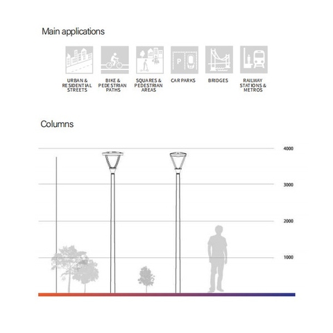 Đầu Cột Đèn Chiếu Sáng Công Viên, Khu Đô Thị Mới ZAT-1047 30-80W H3-6M ZALAA