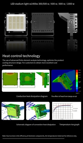 Đèn LED Pha Chiếu Sân Golf 320W - Mã SP ZPG-PL-320 ZALAA
