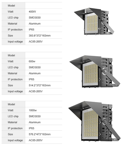 Đèn LED Pha Chiếu Sân Golf từ 100W-1000W - ZALAA OEM Theo Yêu Cầu