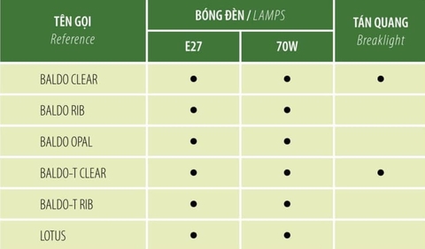 BÓNG ĐÈN LOTUS - Đầu Đèn Trang Trí Công Viên /Cảnh Quan Sân Vườn cho cột từ 3-10m