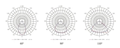 Đèn Pha LED Chiếu Sáng Nhà Ga Bến Tàu Đường Sắt Việt Nam ZFL-Railway 40W-480W ZALAA Railway Station Lighting