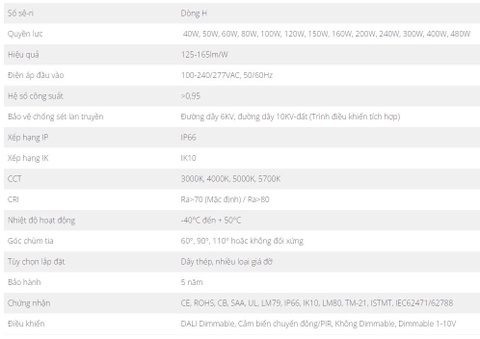 Đèn Pha LED Chiếu Sáng Nhà Ga Bến Tàu Đường Sắt Việt Nam ZFL-Railway 40W-480W ZALAA Railway Station Lighting