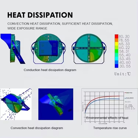 Đèn Pha Led Sân GOLF 720W - Mã SP ZFL-CLEO-INV-ZIG-720 ZALAA Sport Lighting