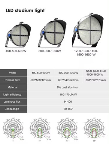 Đèn Pha Led Sân GOLF 720W - Mã SP ZFL-CLEO-INV-ZIG-720 ZALAA Sport Lighting