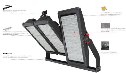 Đèn Pha LED Zalaa cho Trụ Cột Giàn Nâng Hạ Chiếu Sáng Khu Trung Tâm Bến bãi Ga Tàu Đường Sắt Việt Nam ZFL-Railway 280w, 560W, 840w