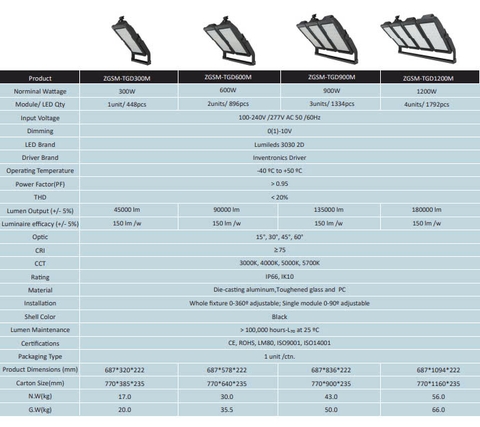 Đèn Pha LED Zalaa cho Trụ Cột Giàn Nâng Hạ Chiếu Sáng Khu Trung Tâm Bến bãi Ga Tàu Đường Sắt Việt Nam ZFL-Railway 280w, 560W, 840w