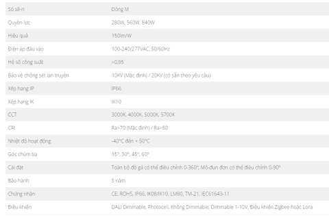 Đèn Pha LED Zalaa cho Trụ Cột Giàn Nâng Hạ Chiếu Sáng Khu Trung Tâm Bến bãi Ga Tàu Đường Sắt Việt Nam ZFL-Railway 280w, 560W, 840w