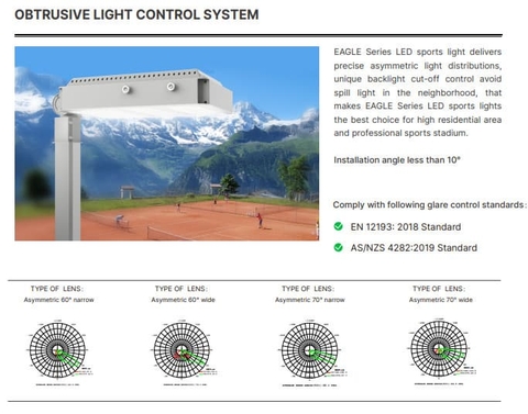 Đèn Sân Thể Thao điều khiển thông minh không dây ZSG-JRS 150W đến 450W | Zalaa/Soga Smart Lighting