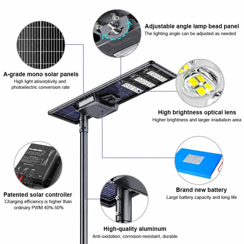 Đèn Đường Năng Lượng Mặt Trời Liền Thể Chuyên Dụng ZALAA ZL-FY (50W - 120W) Tích Hợp MPPT Kép
