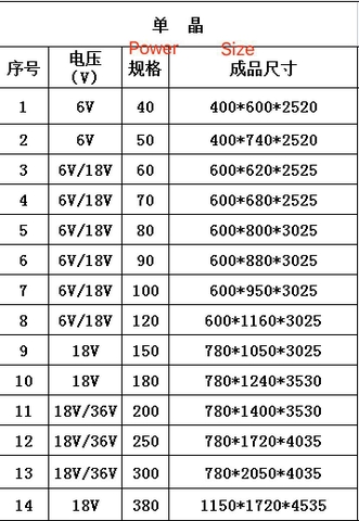 Tấm Pin Năng Lượng Mặt Trời Solar Panel Mono 320W 30V