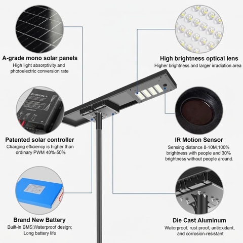 Đèn Đường Năng Lượng Mặt Trời Tích Hợp ZALAA ZL-HDC9 (80W-240W) | Chiếu Sáng Thông Minh