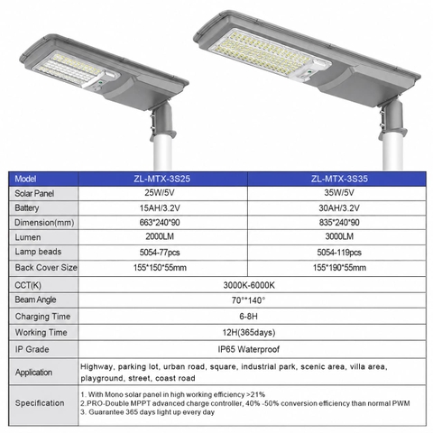 Đèn Đường Năng Lượng Mặt Trời Thông Minh ZALAA ZL-MTX-3S Siêu Sáng IP65