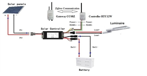 Bộ Điều Khiển Controller Sạc/Xả Thông Minh cho Đèn LED Năng Lượng - Báo giá linh kiện cho dự án chiếu sáng