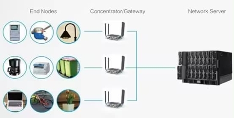 Hệ Thống Kiểm Soát Ánh Sáng Đường Phố IoT Zalaa SZ11LR-GW-2 Lorawan gateway
