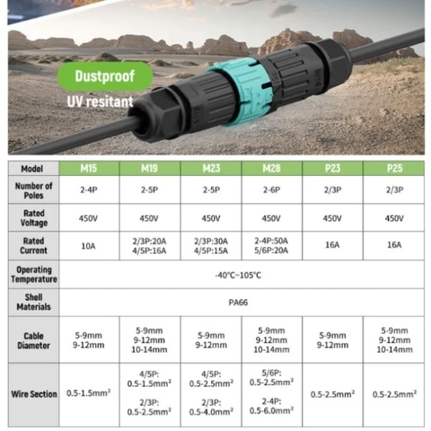 Đầu Nối Điện Chữ 2 Đầu Âm/Dương EW-M28MF Chống nước, Ngoài trời IP68 - Linh kiện đèn led Zalaa