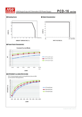 Nguồn Meanwell PCD-16 - LED Driver sử dụng cho Đèn chiếu sáng trong nhà