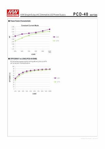 Nguồn Meanwell PCD-40 - LED Driver sử dụng cho Đèn chiếu sáng trong nhà