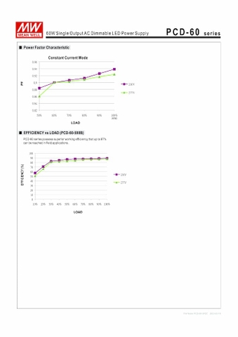 Nguồn Meanwell PCD-60 - LED Driver sử dụng cho Đèn chiếu sáng trong nhà