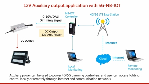 Nguồn Meanwell HVGC-650 | LED Driver sử dụng cho Đèn LED ngoài trời từ 650W